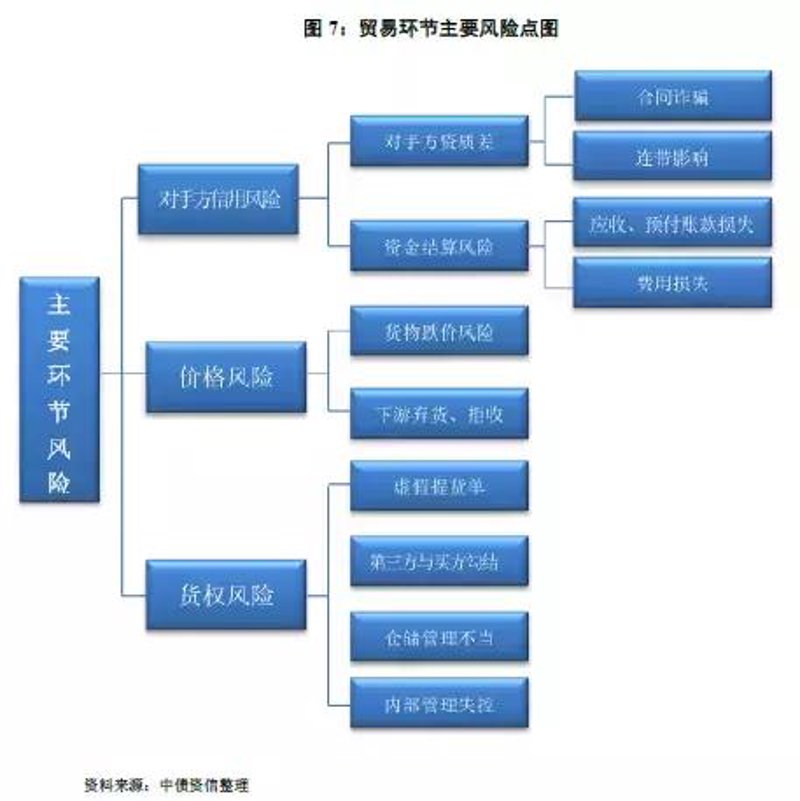 进出口代理记账每个月需要多少钱?这个费用会因公司规模、业务复杂度和所选服务的不同而有所差异。