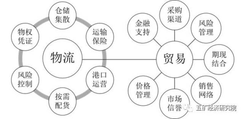 天津津贵国际贸易,带你了解“大宗商品ETF国联安”背后的秘密