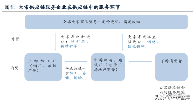 访谈记录:国联安大宗商品ETF的市场表现与前景分析